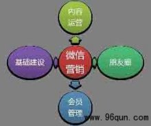 ΢��Ⱥ��Ⱥ��Ӫ����