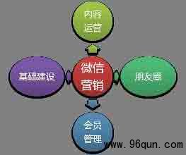 ΢��Ⱥ��Ⱥ��Ӫ����