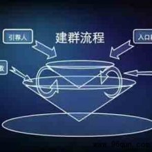 微信群二维码和QQ群二维码哪里不一样