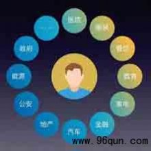 ����ҵ�΢��Ⱥ���������