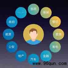 ����ҵ�΢��Ⱥ���������